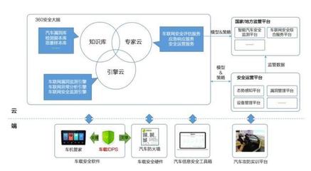 智能汽車安全的警鐘 一個漏洞，百萬車輛的風(fēng)險(xiǎn)